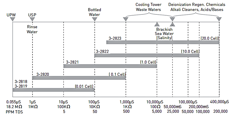 加藥裝置廠家-南京蘇昌源科技實(shí)業(yè)有限公司 加藥裝置廠家-南京蘇昌源科技實(shí)業(yè)有限公司