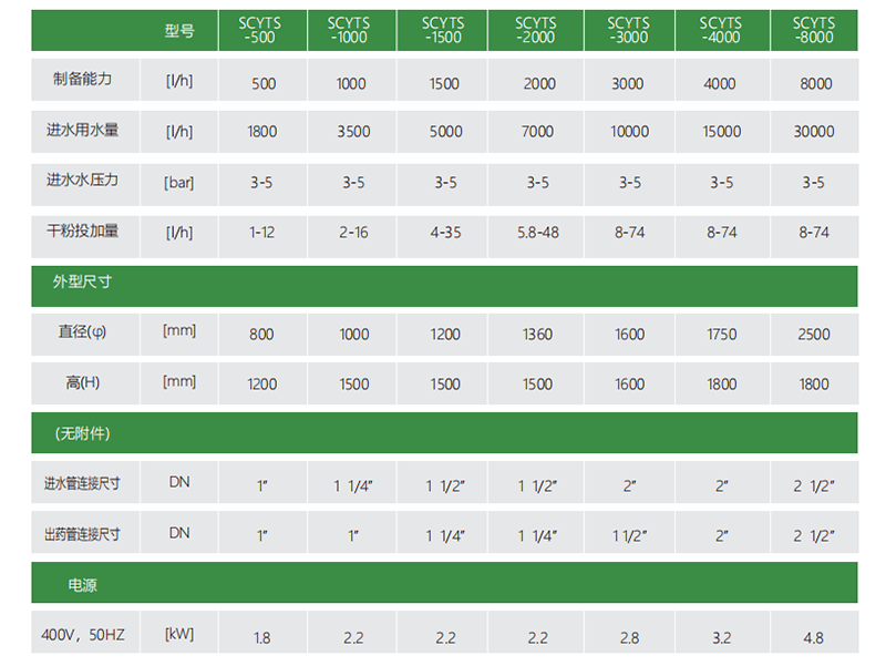 加藥裝置廠家-南京蘇昌源科技實業(yè)有限公司