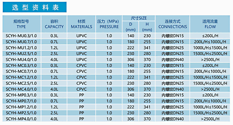 加藥裝置廠家-南京蘇昌源科技實業(yè)有限公司 加藥裝置廠家-南京蘇昌源科技實業(yè)有限公司